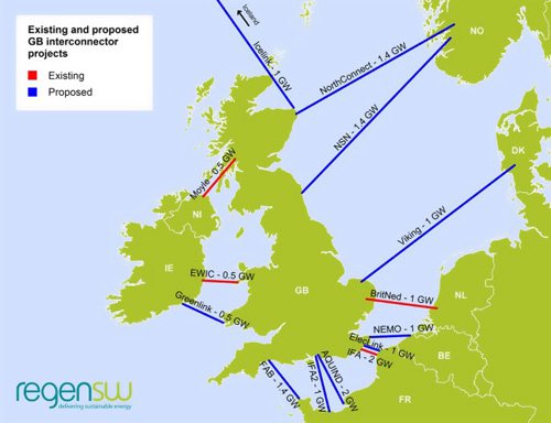 英法兩國電力電纜互聯(lián)項目招標(biāo)