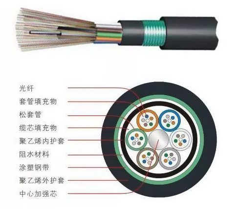 華為海底鋪設(shè)光纜項(xiàng)目開工90個(gè)