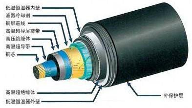 智能超導(dǎo)電纜